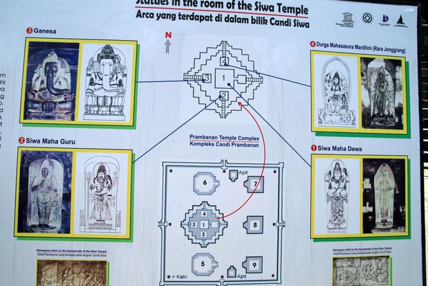 Pancarte explicative du site Prambanan à Java