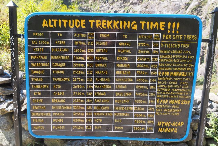 Trek Tour des Annapurnas
Altitude : 1627 mètres